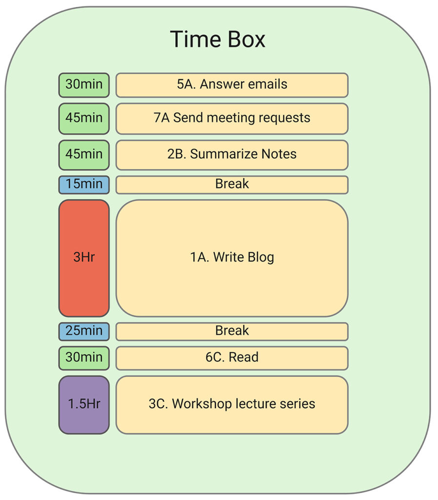 Time box task list